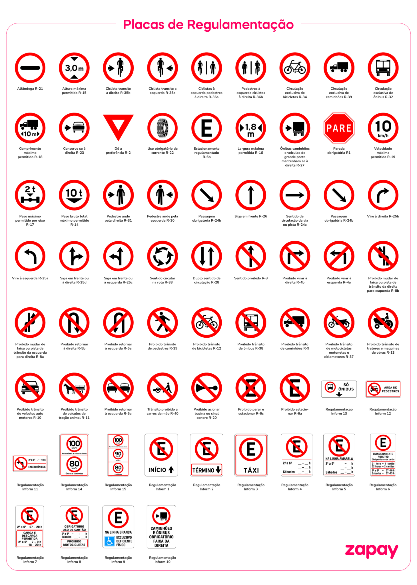 Placas de trânsito [2023]: Guia completo e quais significados