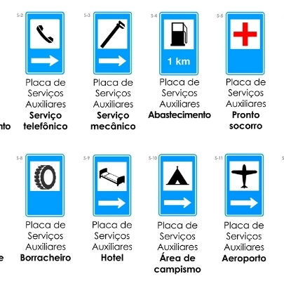 Placas de indicação: entenda os significados e as funções