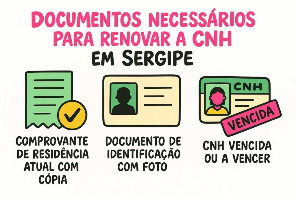 Checklist ilustrado com comprovante de residência, documento com foto e CNH vencida para renovar CNH em Sergipe.