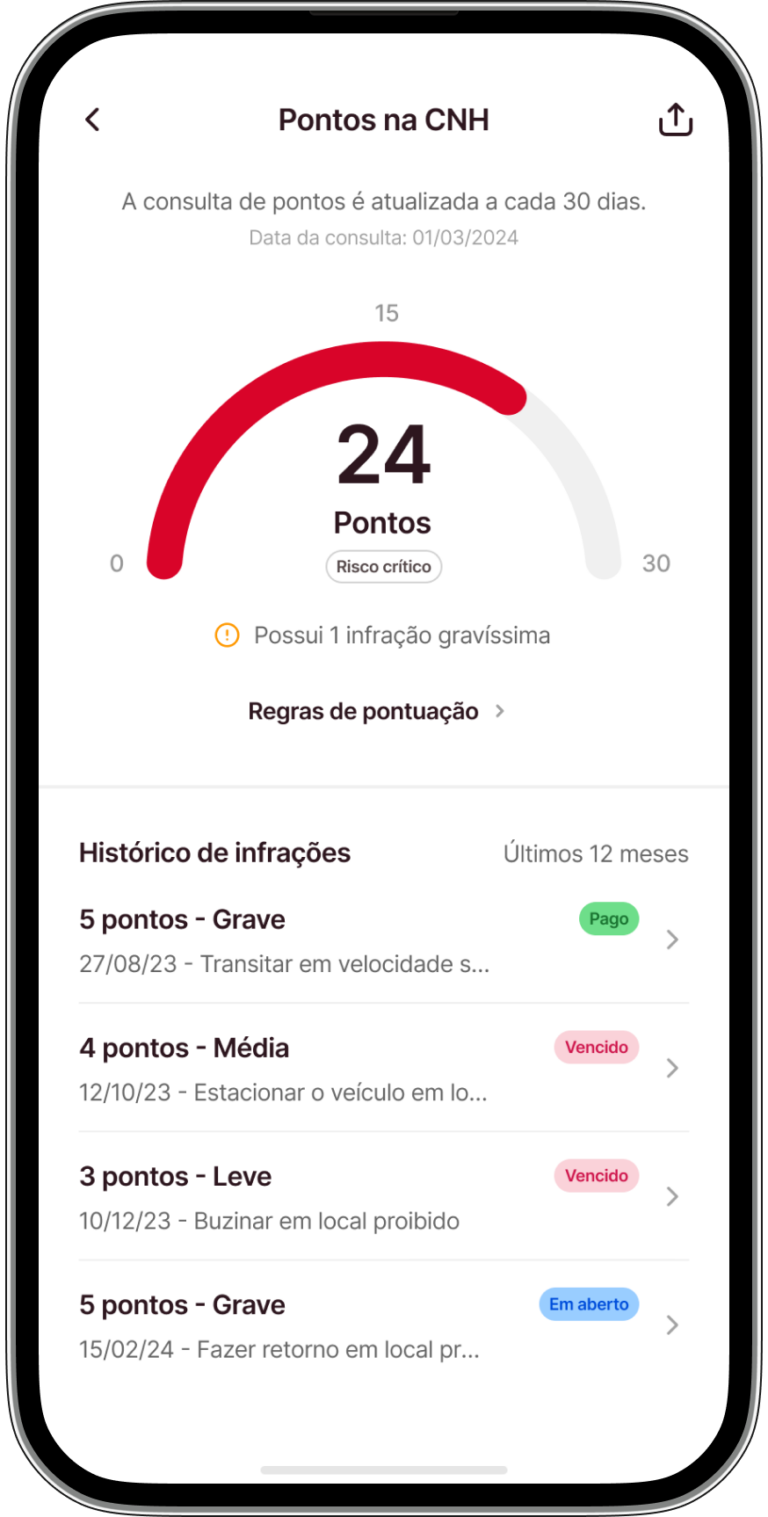 Como consultar pontos na CNH: as 3 melhores formas