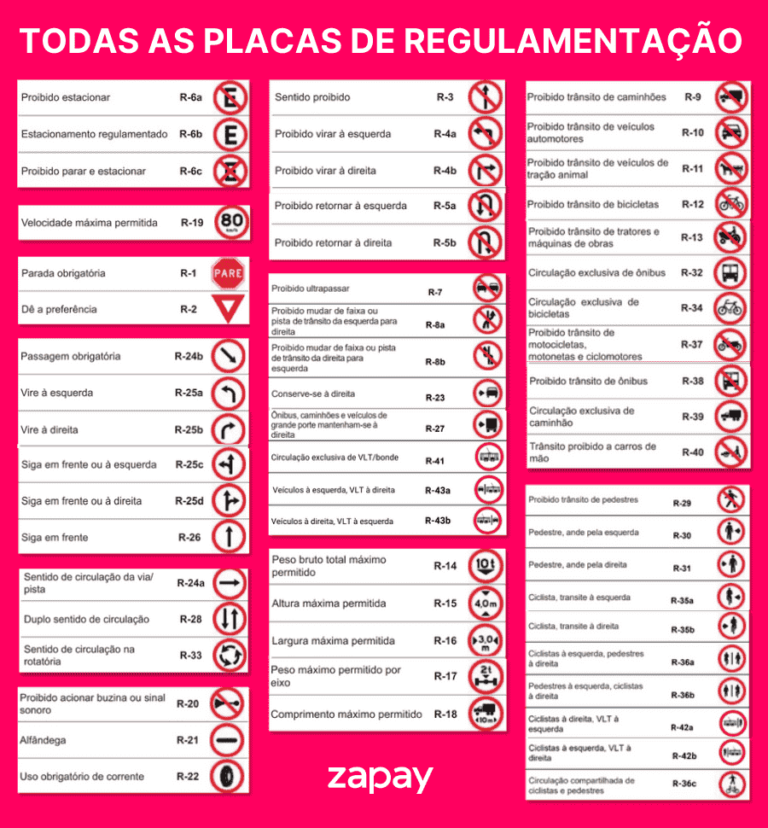 57 Placas de regulamentação: imagens e significados [2025]