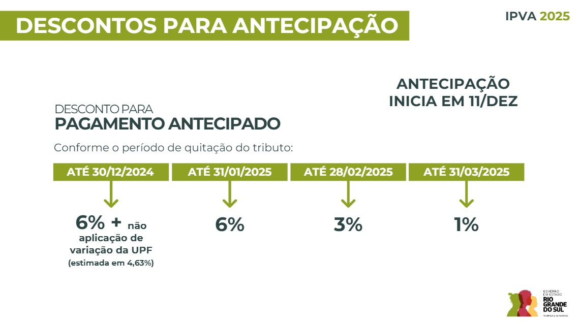 Alíquotas do IPVA RS: confira porcentagens no Rio Grande do Sul