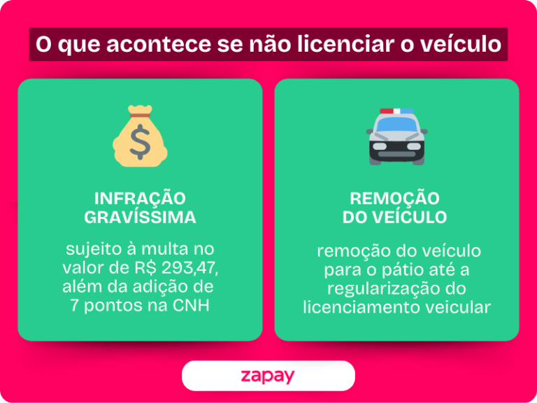 Como licenciar o veículo pela internet de forma prática e segura