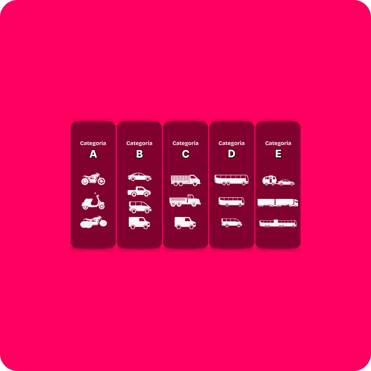 Ilustração com fundo rosa vibrante mostra os tipos de veículos permitidos para cada categoria da CNH no Brasil.
