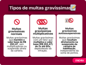 Multa gravíssima: valor, pontos na CNH, consequências e mais
