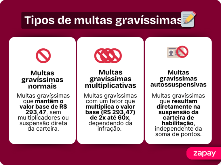 Multa gravíssima: valor, pontos na CNH, consequências e mais