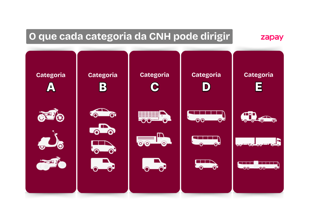 Categorias da CNH: diferenças, requisitos e como obter [GUIA]