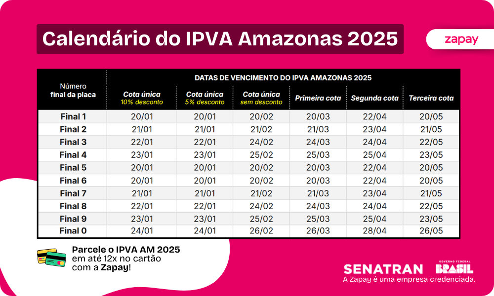 Calendário do IPVA Amazonas 2025 datas de vencimento