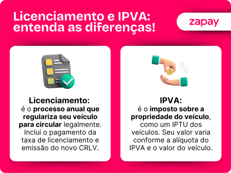 Licenciamento e IPVA: diferenças, valores, como pagar e mais