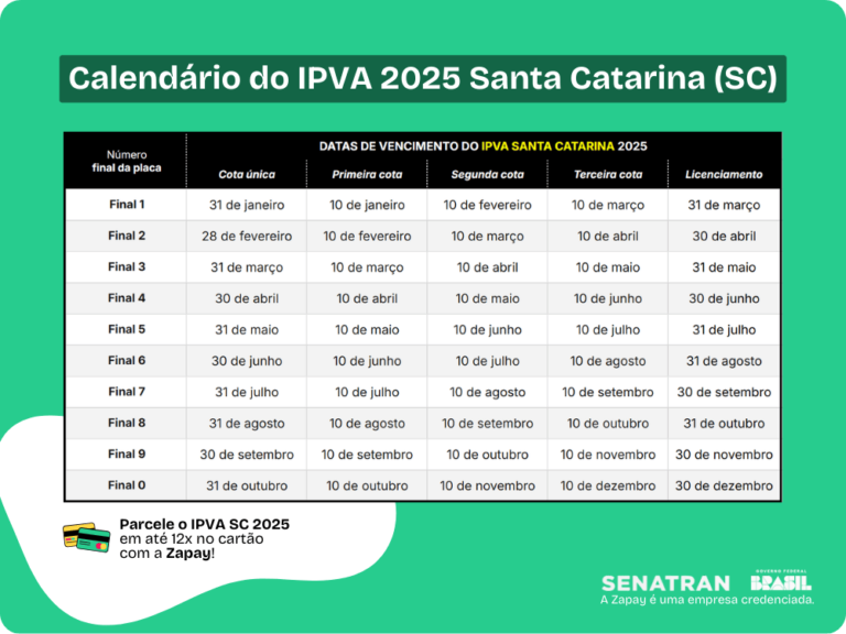 Vencimentos IPVA 2025 SC prazos, valor e como pagar online