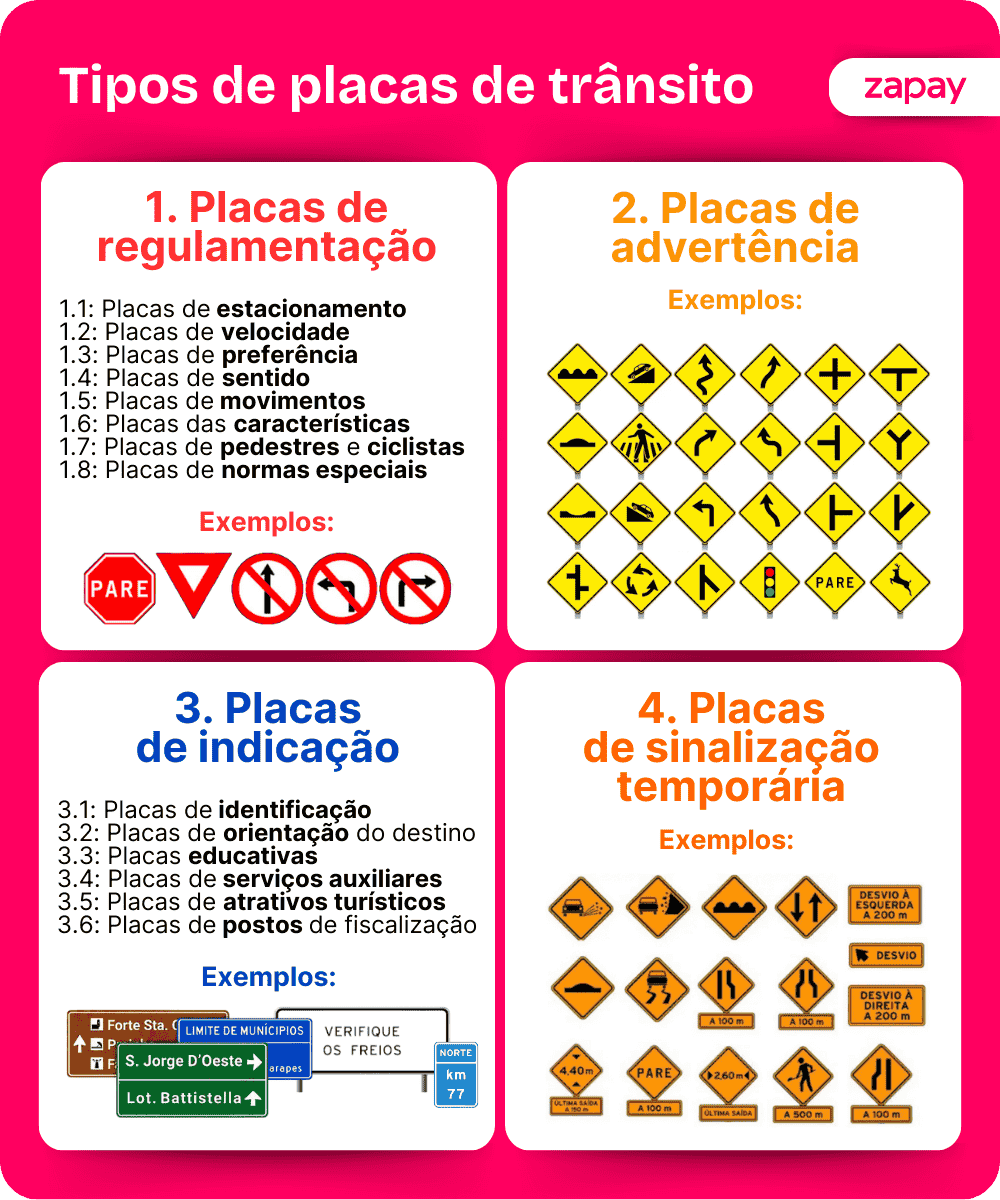 Sinais de trânsito: conheça todos os tipos e veja exemplos