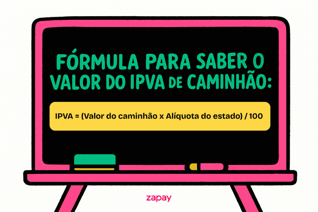 Quadro negro com moldura rosa exibe a fórmula para calcular o IPVA de caminhhão: valor do veículo multiplicado pela alíquota estadual, dividido por 100.