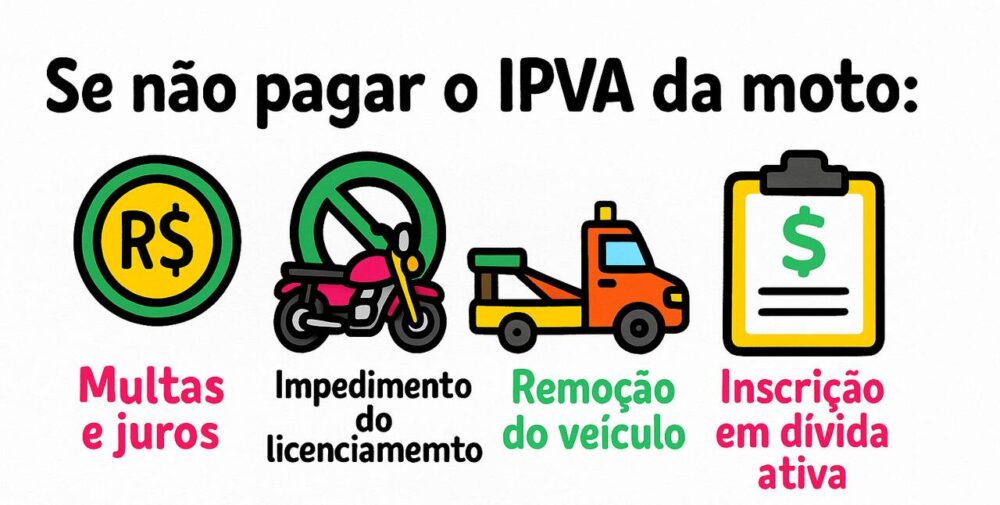 IPVA de moto: prazos, valor e como pagar | GUIA 2025
