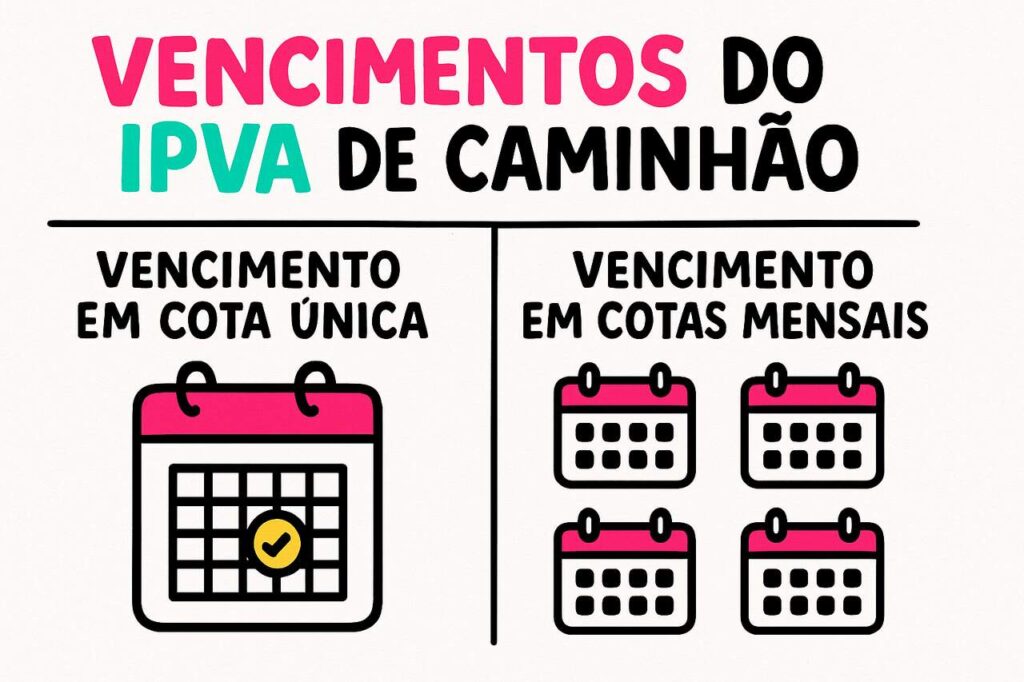 Ilustração com dois blocos comparando formas de pagamento do IPVA de caminhão: à esquerda, um calendário único simboliza cota única; à direita, cinco calendários representam parcelamento mensal.