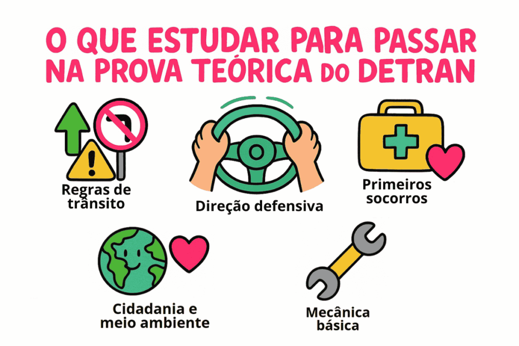 Conteúdos como regras de trânsito, direção defensiva e primeiros socorros são exigidos para passar na prova do Detran teórica.