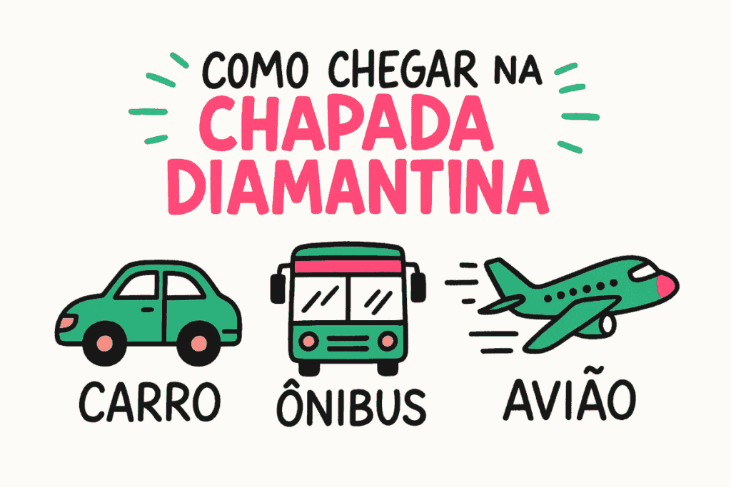 Ilustração com ícones de carro, ônibus e avião sob o título “como chegar na Chapada Diamantina”, representando os principais meios de transporte até o destino.