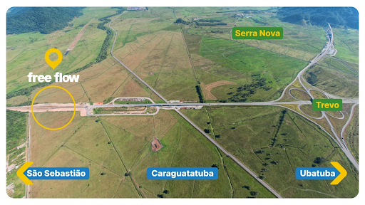 Imagem aérea com destaque para a localização do sistema Free Flow Tamoios entre as cidades de São Sebastião, Caraguatatuba e Ubatuba, com placas indicativas e vegetação rural no entorno da rodovia duplicada.