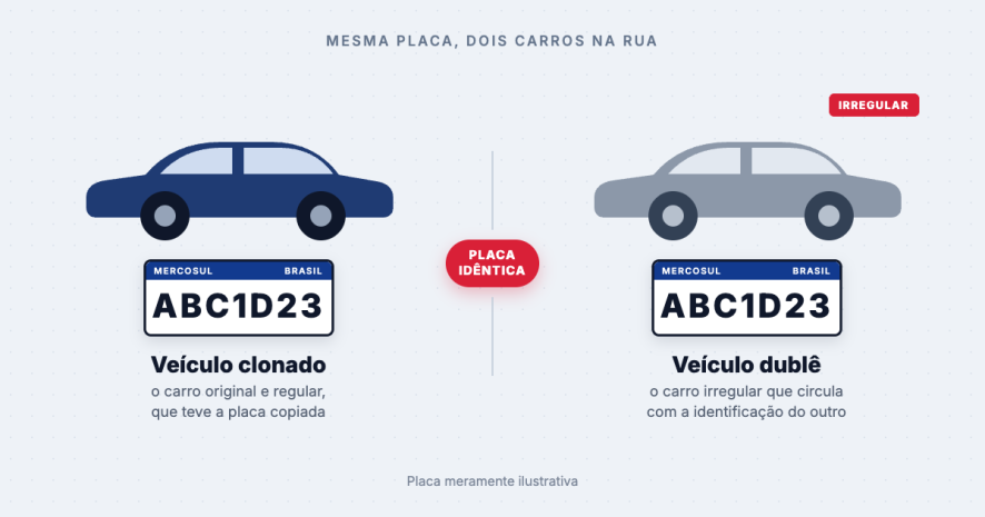Carro clonado: como resolver e regularizar a situação
